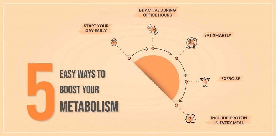 5 Easy Way to Boost Your Metabolism