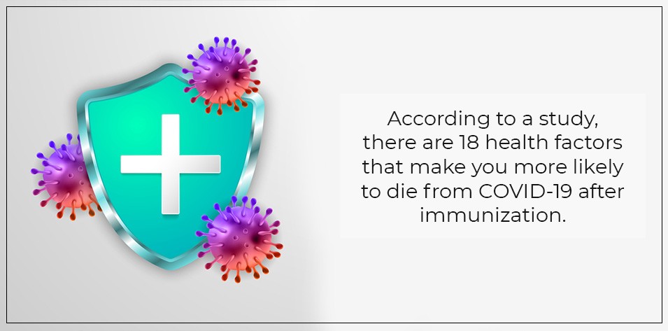 According to a study, there are 18 health factors that make you more likely to die from COVID-19 after immunization